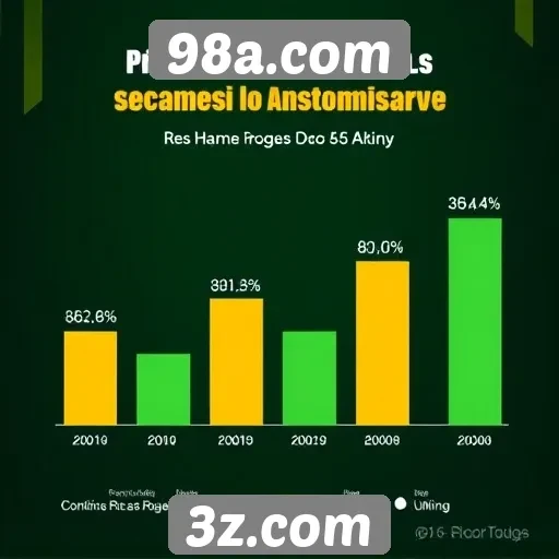 Estatísticas de jogadores ativos no site 98a.com